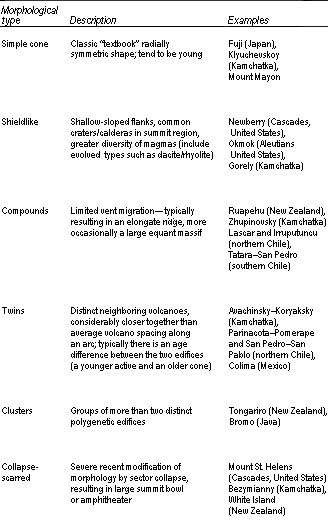 The Encyclopedia of Volcanoes - Chapter 43