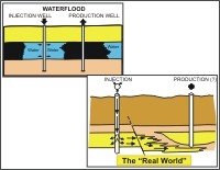 Reservoir Characterization - Chapter 1 - Figure Index