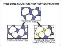 Reservoir Characterization - Chapter 3 - Figure Index