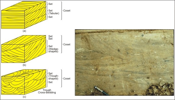 Reservoir Characterization - Chapter 3