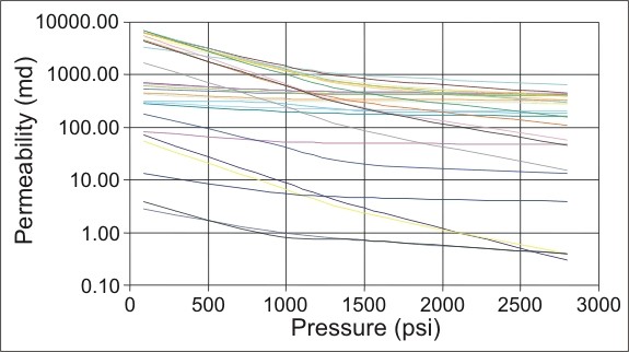 Reservoir Characterization - Chapter 5