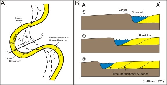 Reservoir Characterization - Chapter 6