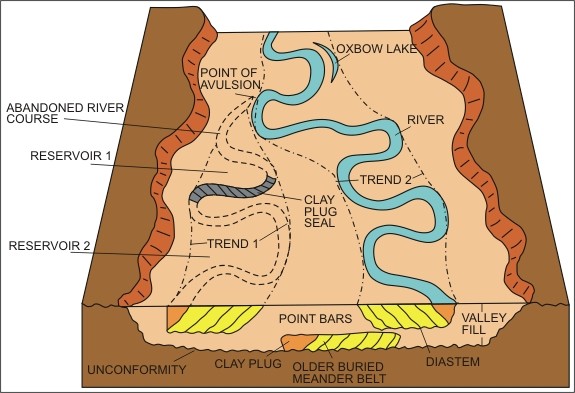 Reservoir Characterization - Chapter 6