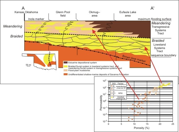 Reservoir Characterization - Chapter 6