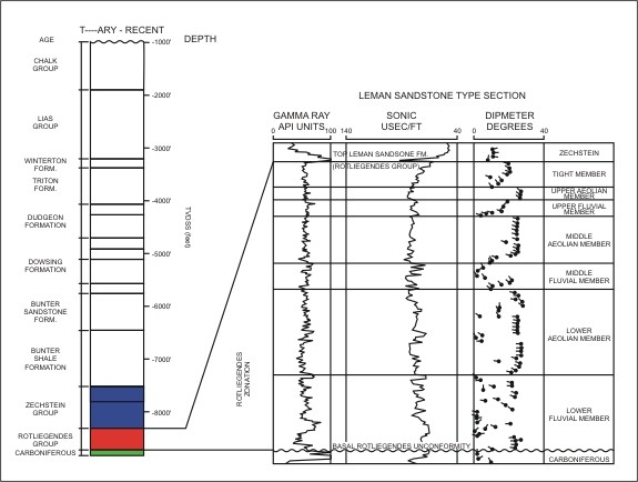 Reservoir Characterization - Chapter 7