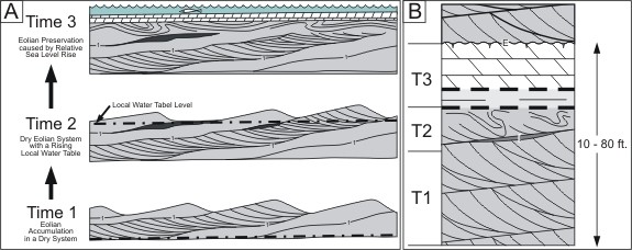 Reservoir Characterization - Chapter 7