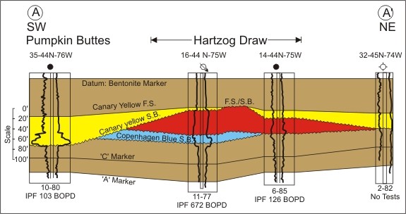 Reservoir Characterization - Chapter 8