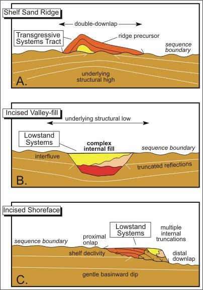 Reservoir Characterization - Chapter 8