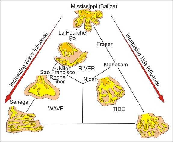 Reservoir Characterization - Chapter 9