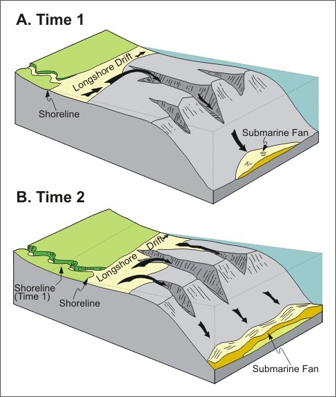 Reservoir Characterization - Chapter 11