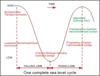 Reservoir Characterization - Chapter 11 - Figure Index